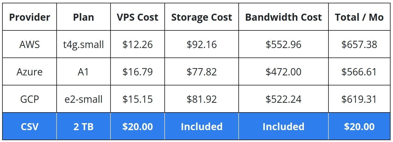 Price Comparison Chart